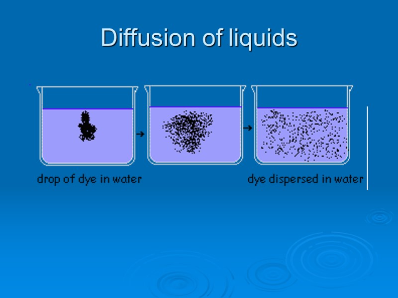 Diffusion of liquids
